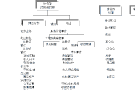 郫县为什么选择专业追讨公司来处理您的债务纠纷？